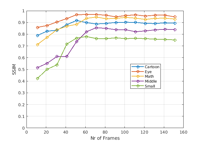 Figure 36