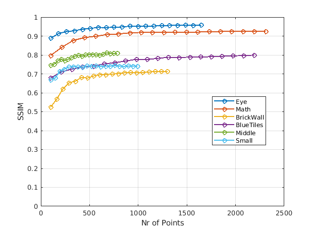 Figure 37