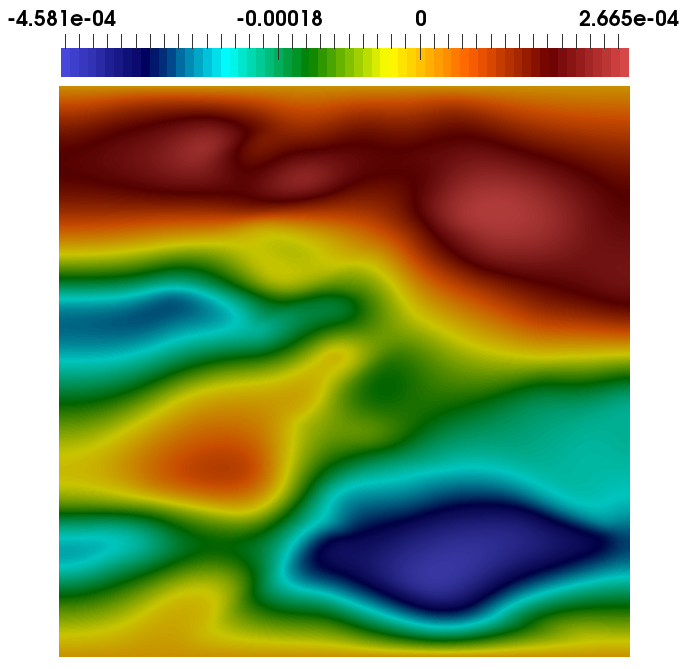 Figure 19