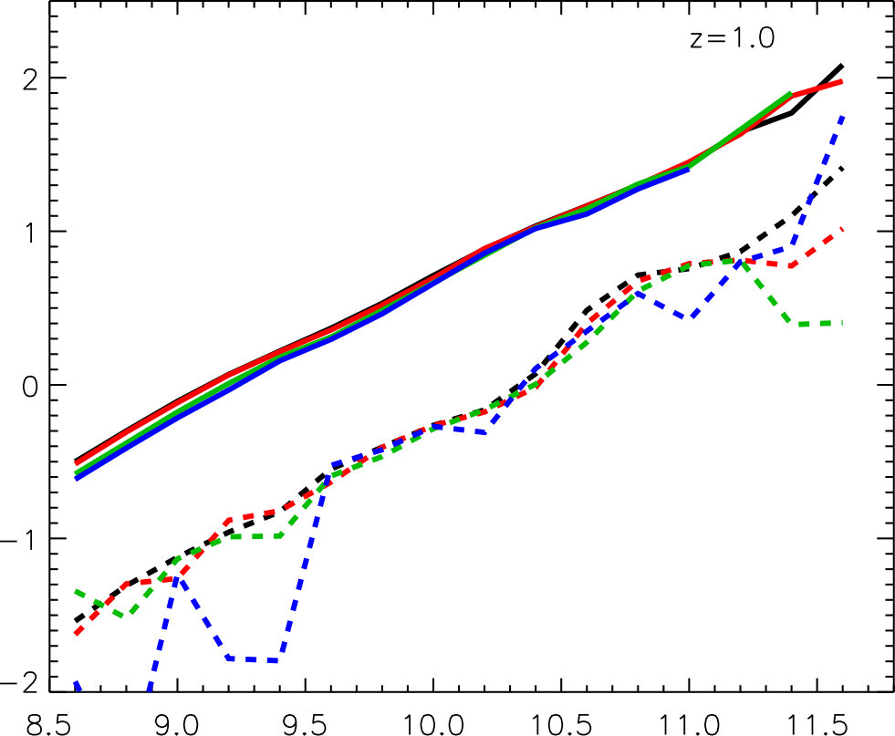 Figure 11