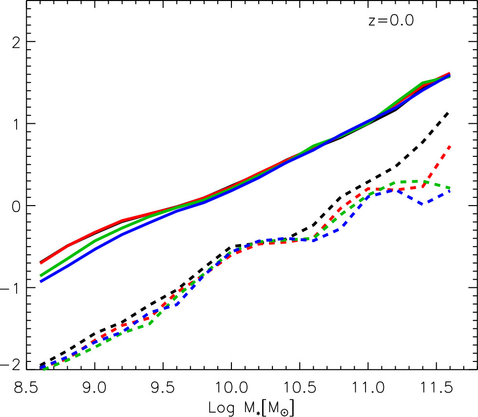 Figure 13
