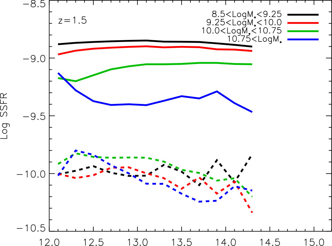 Figure 15