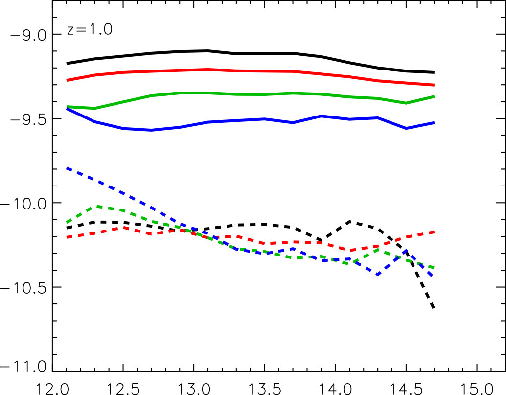 Figure 16