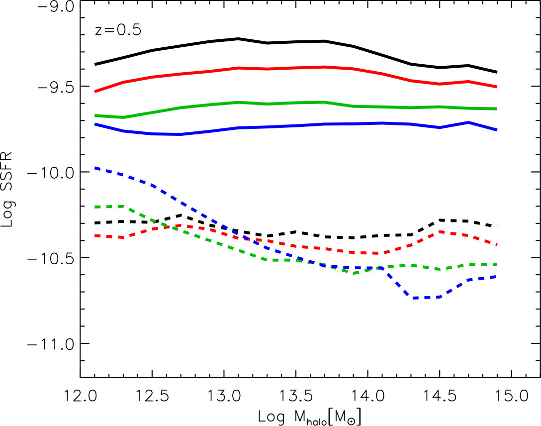 Figure 17