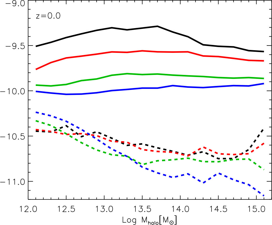 Figure 18