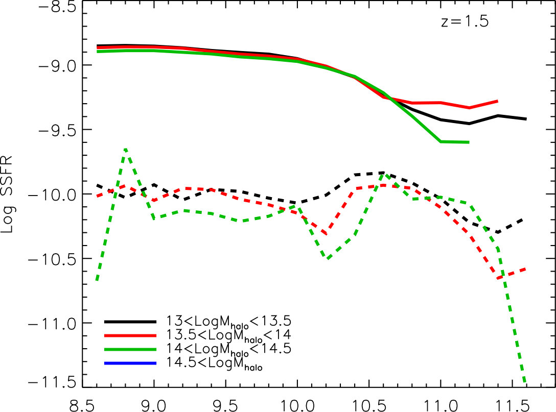 Figure 19