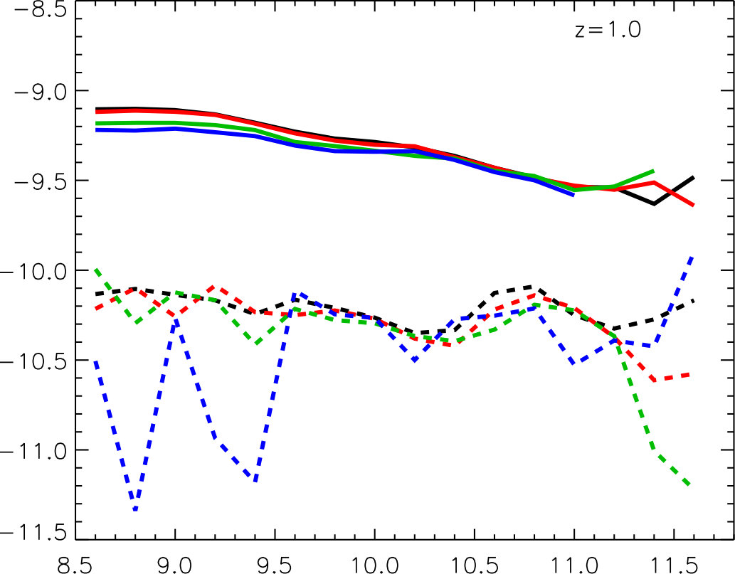 Figure 20