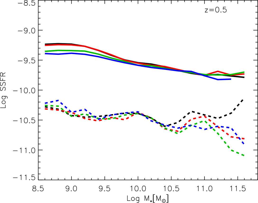 Figure 21