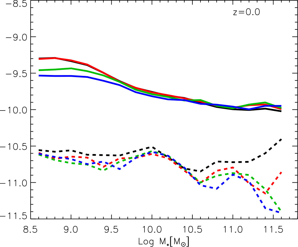 Figure 22
