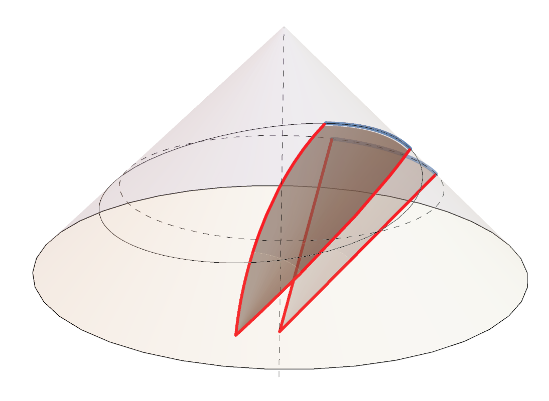 Figure 20