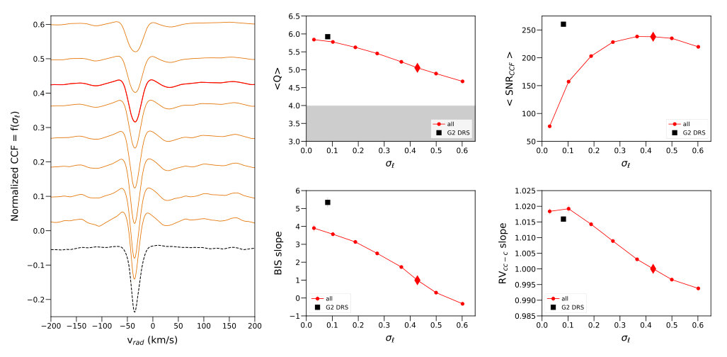 Figure 16