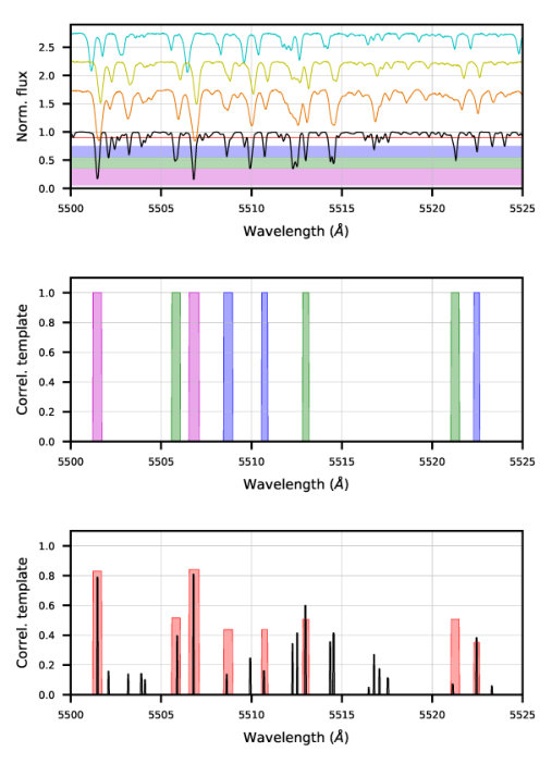 Figure 17