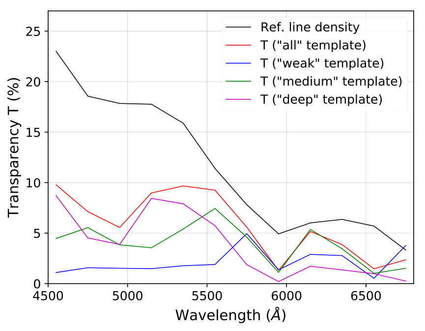 Figure 18