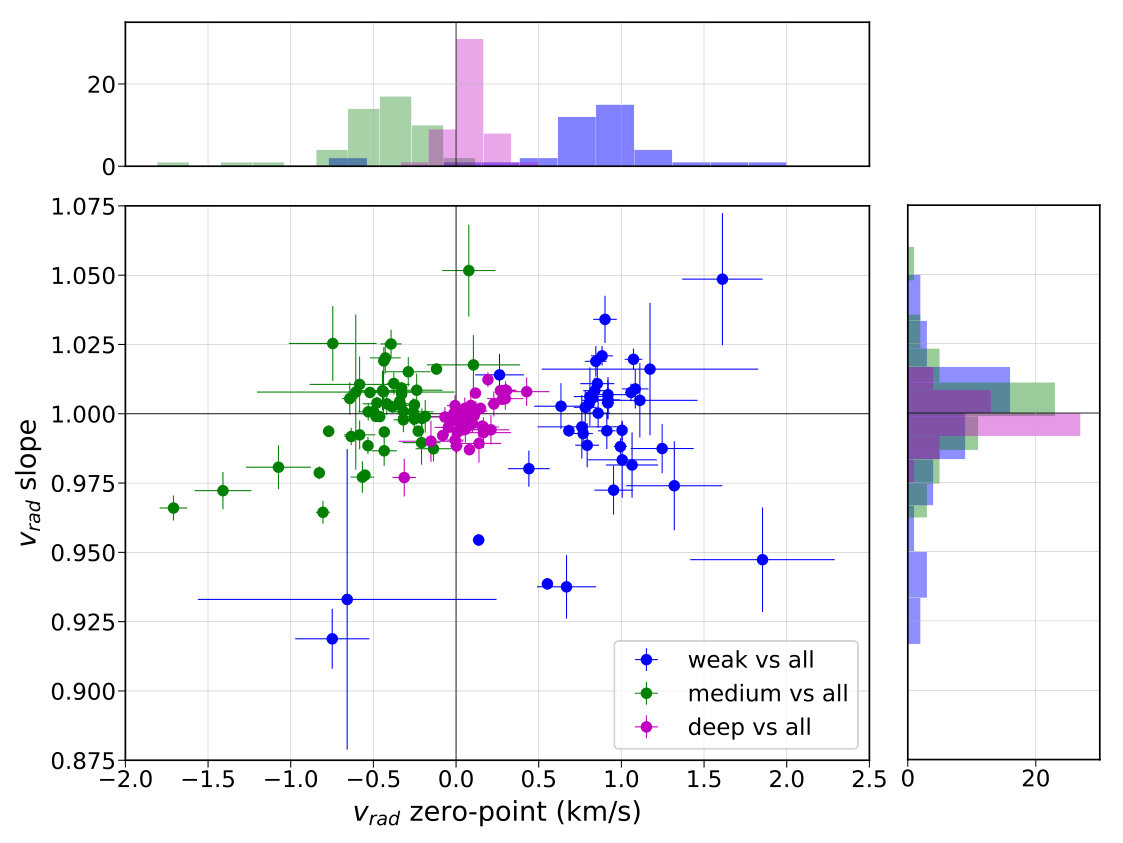 Figure 19
