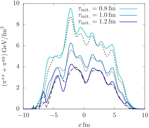 Figure 9