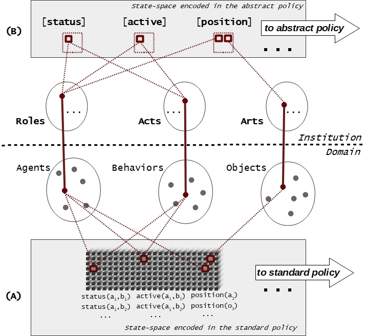 Figure 14