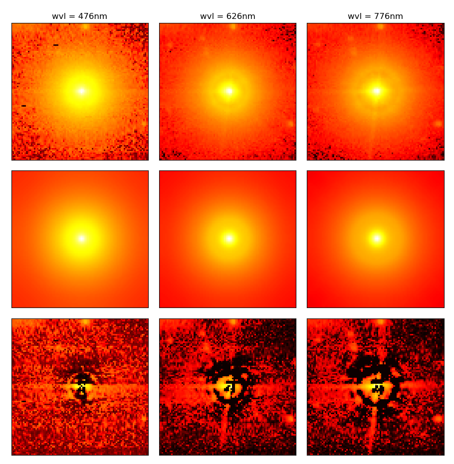 Figure 13