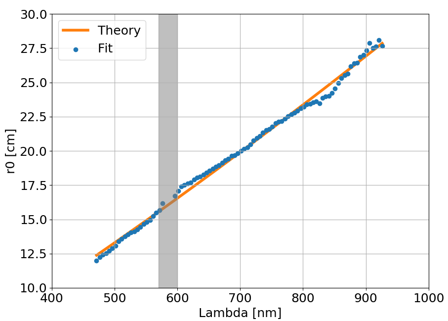 Figure 14