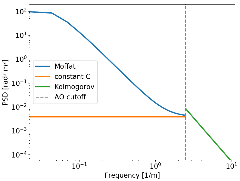 Figure 16
