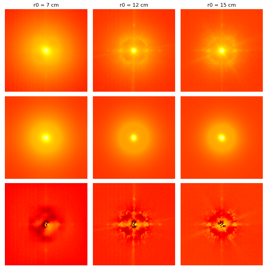 Figure 17