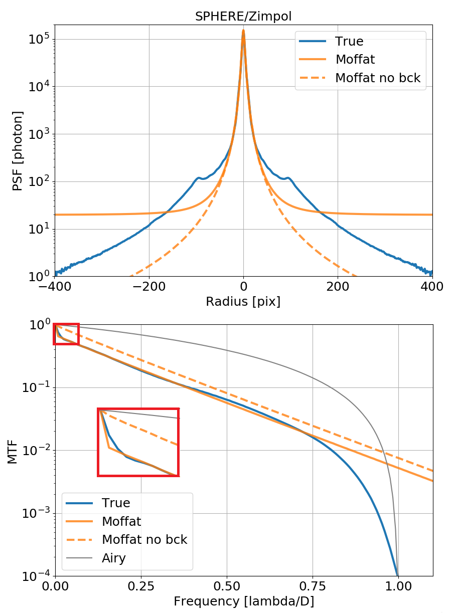 Figure 18