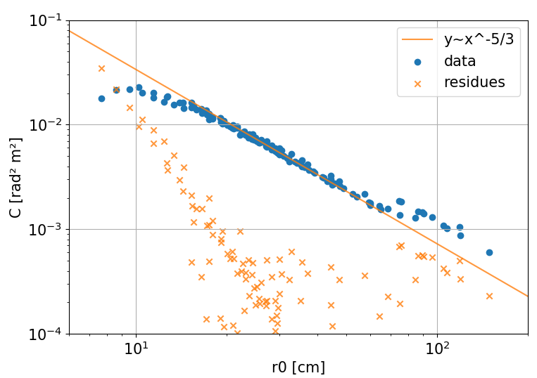 Figure 19