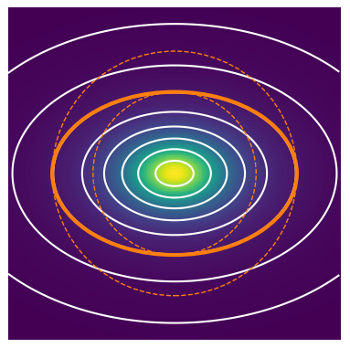 Figure 20