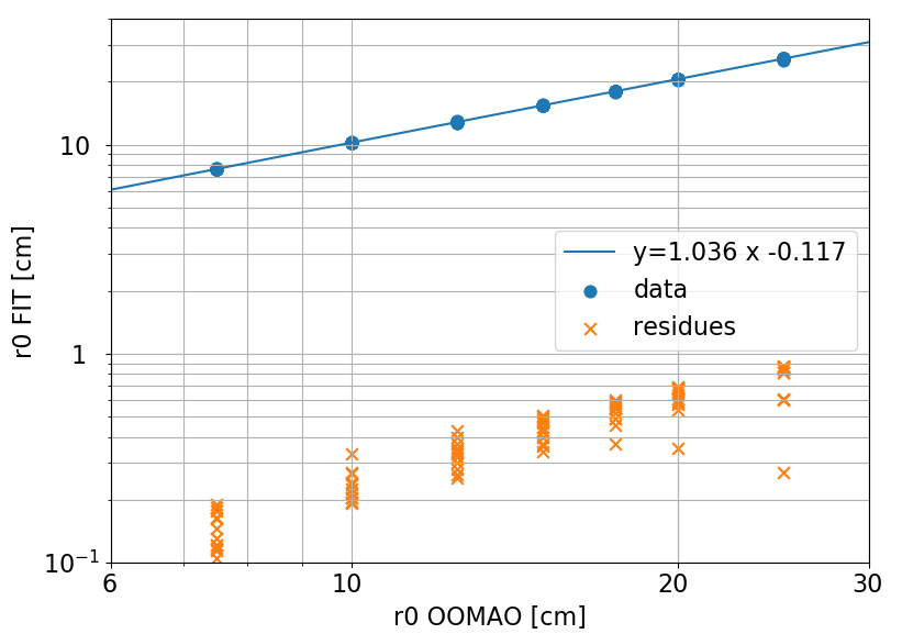 Figure 21