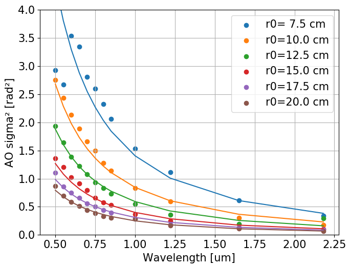 Figure 22