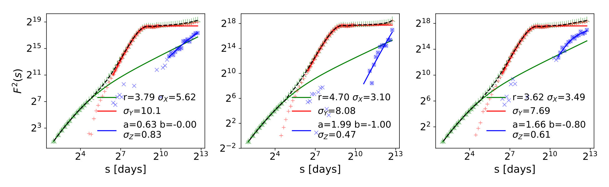 Figure 6