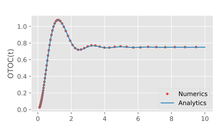 Figure 15