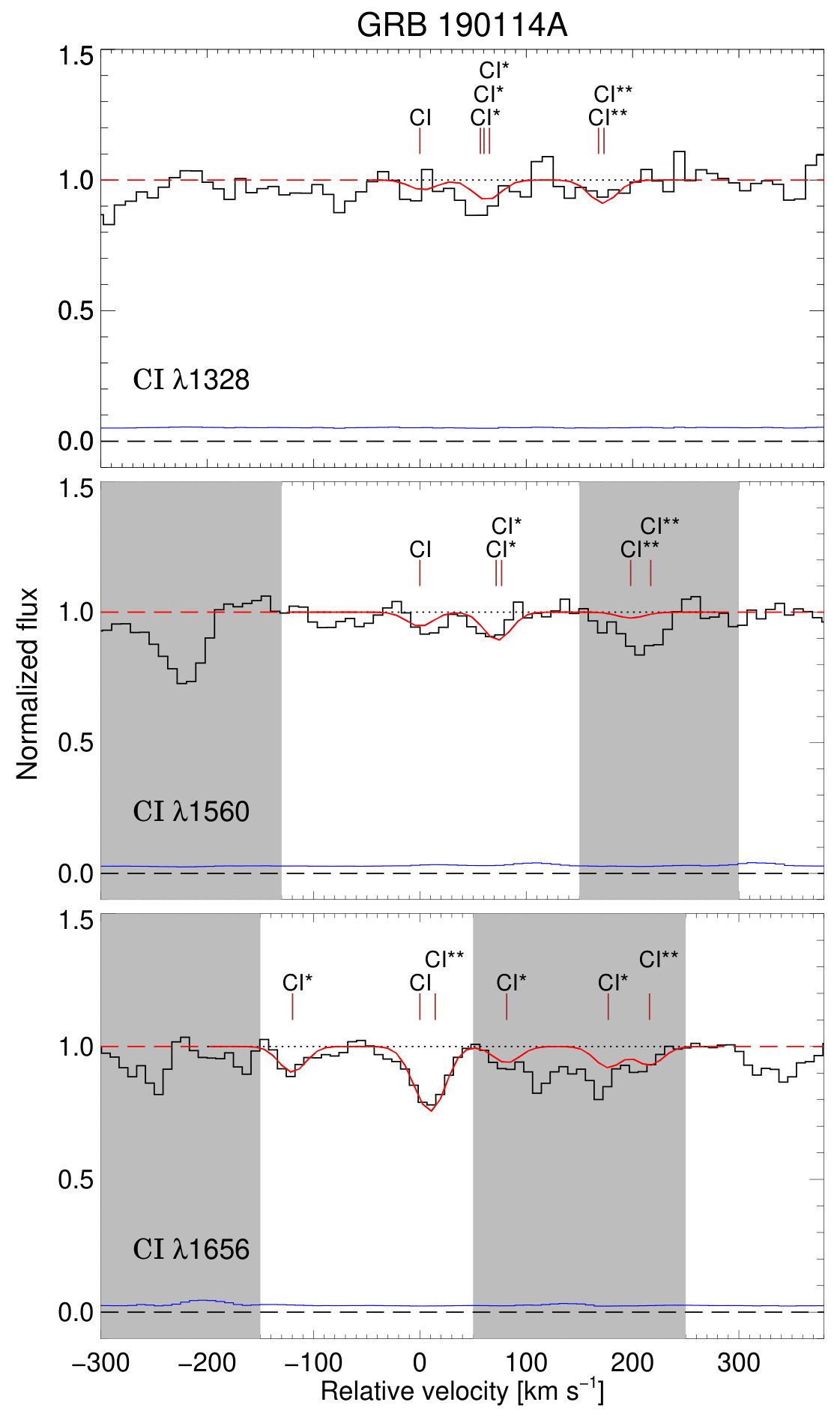 Figure 10