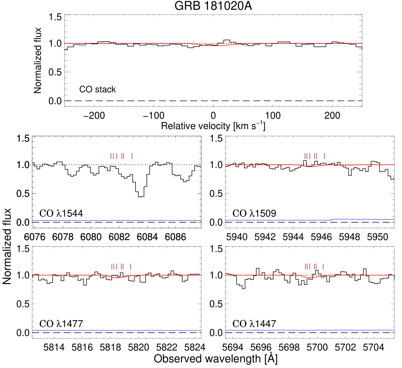 Figure 11