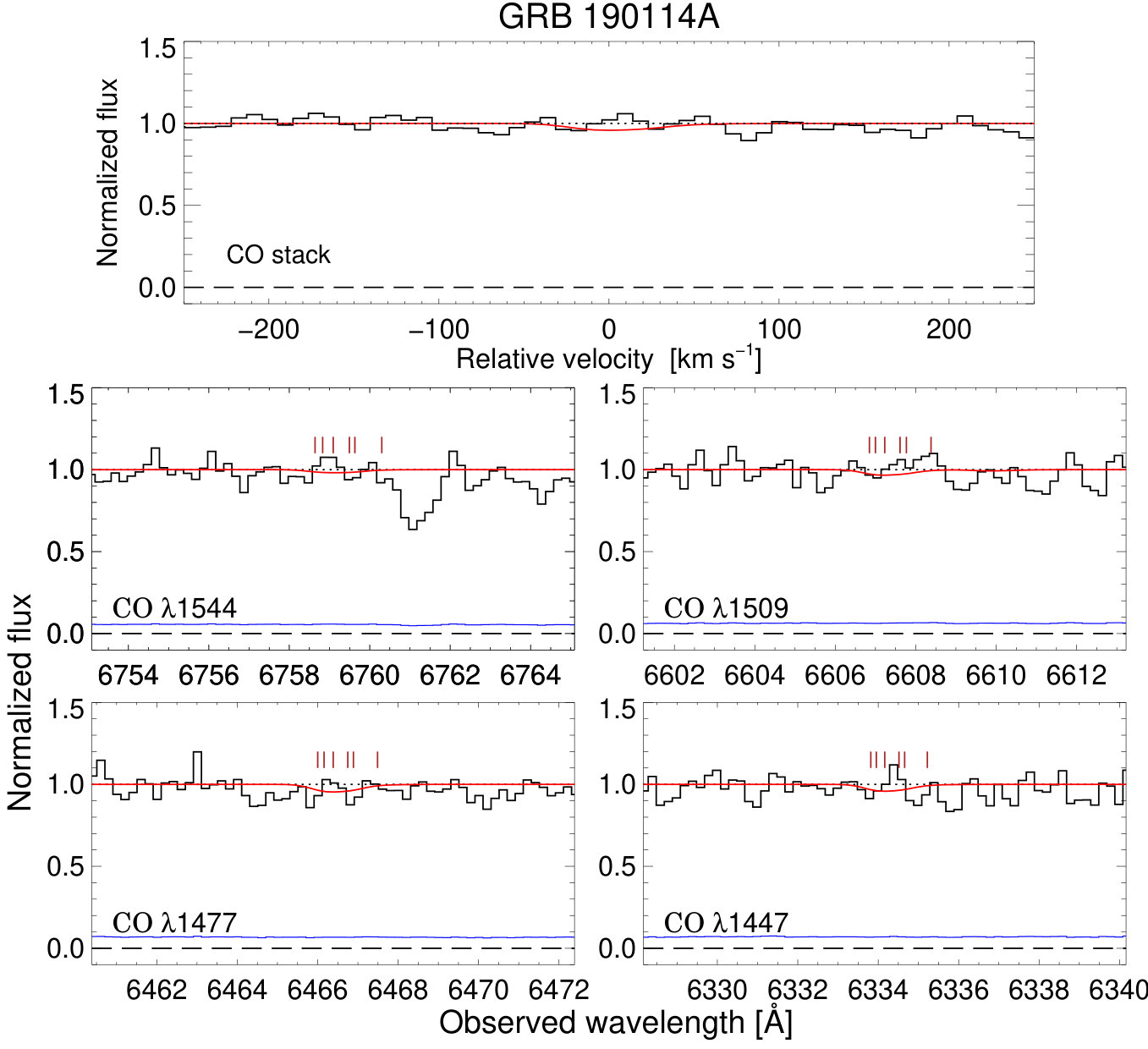 Figure 12