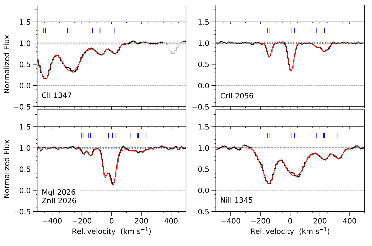 Figure 13