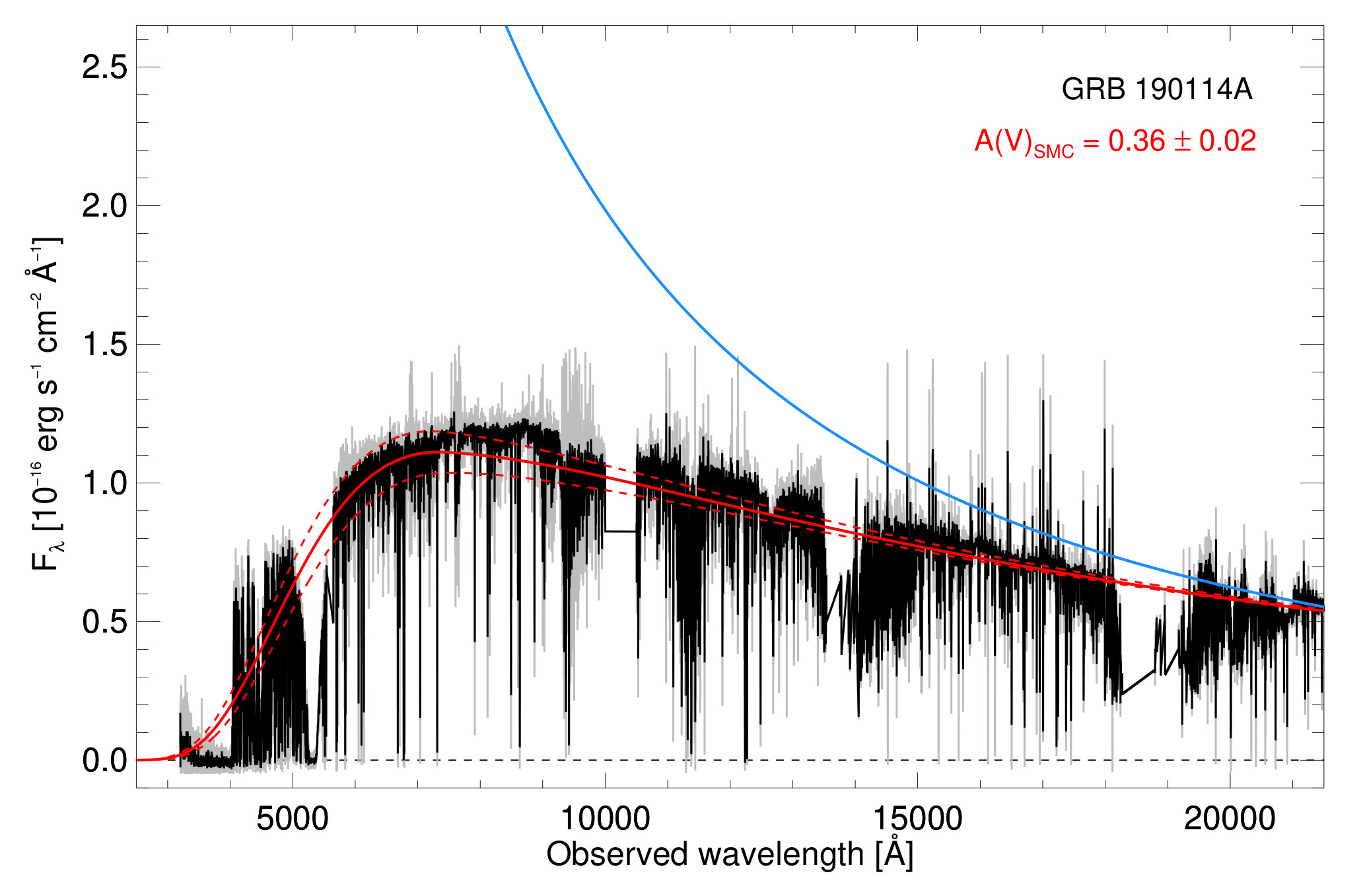 Figure 16