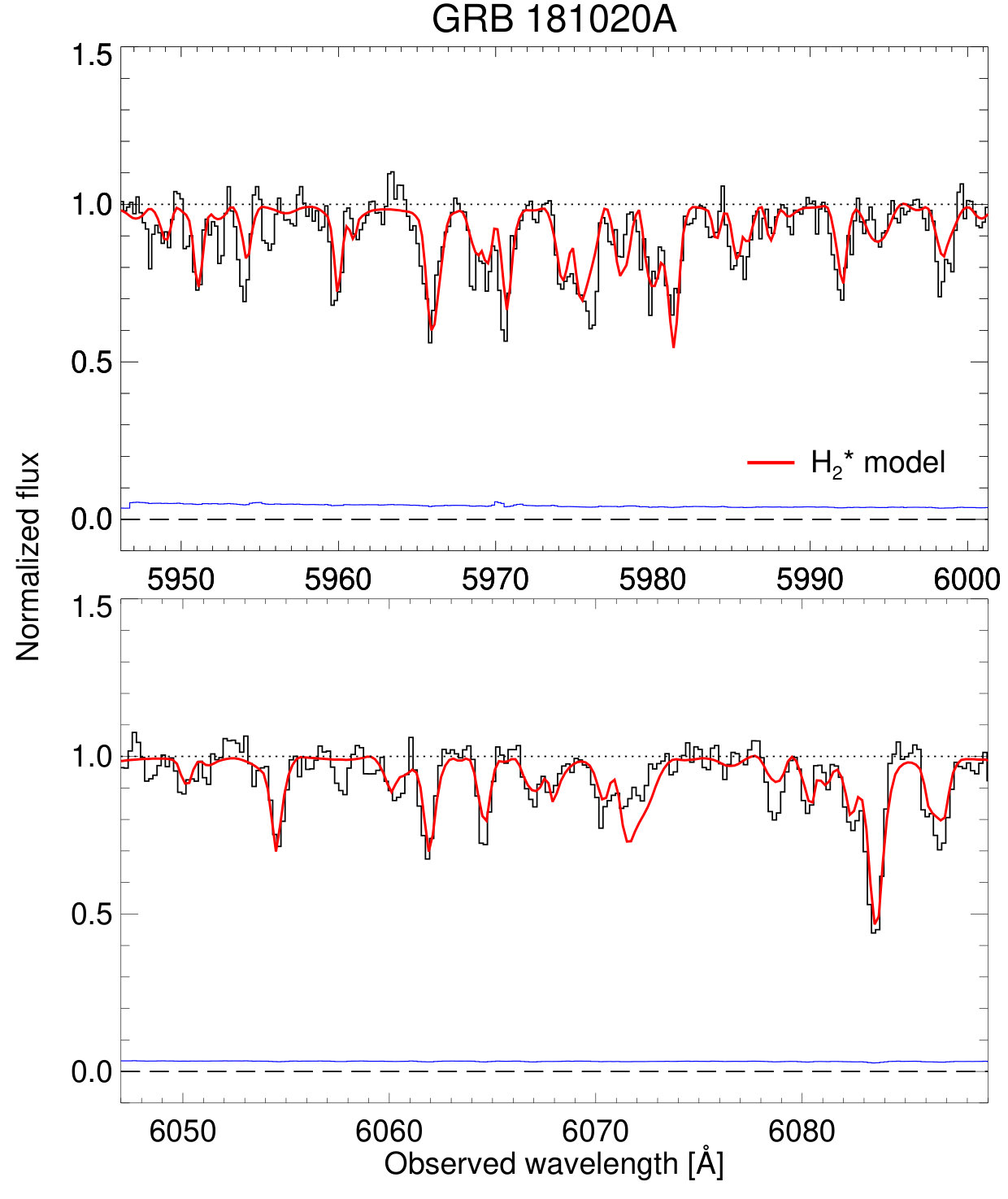 Figure 19