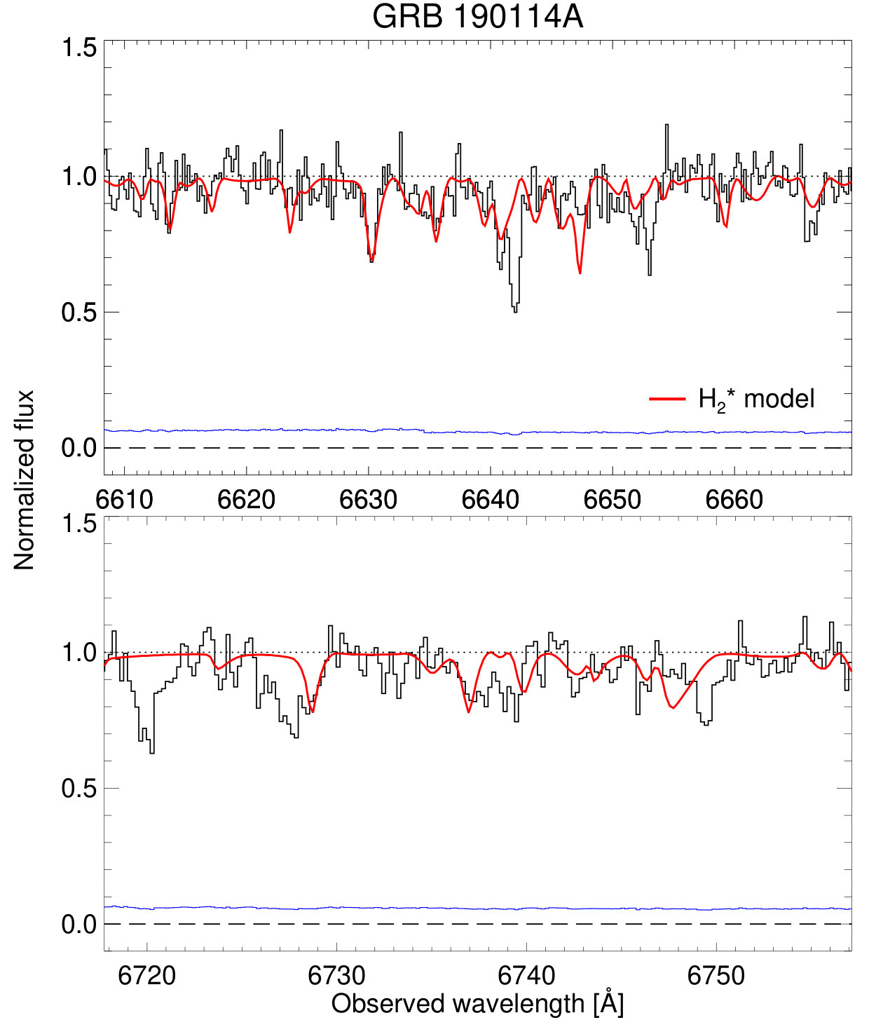 Figure 20