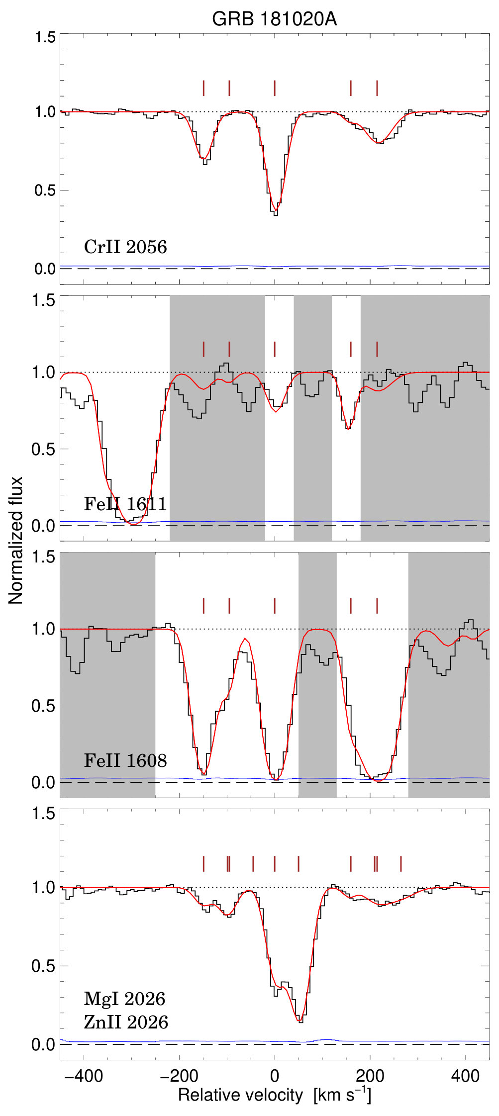 Figure 21