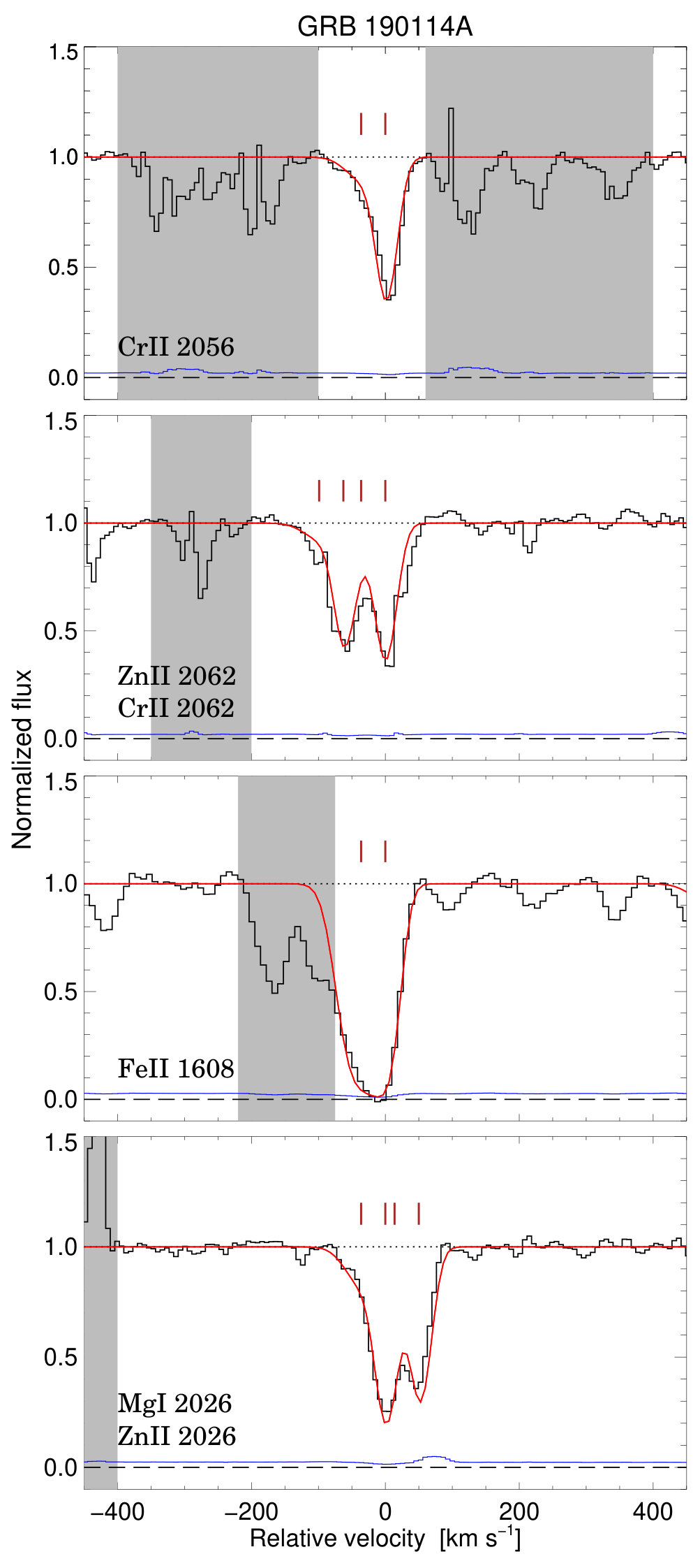Figure 22