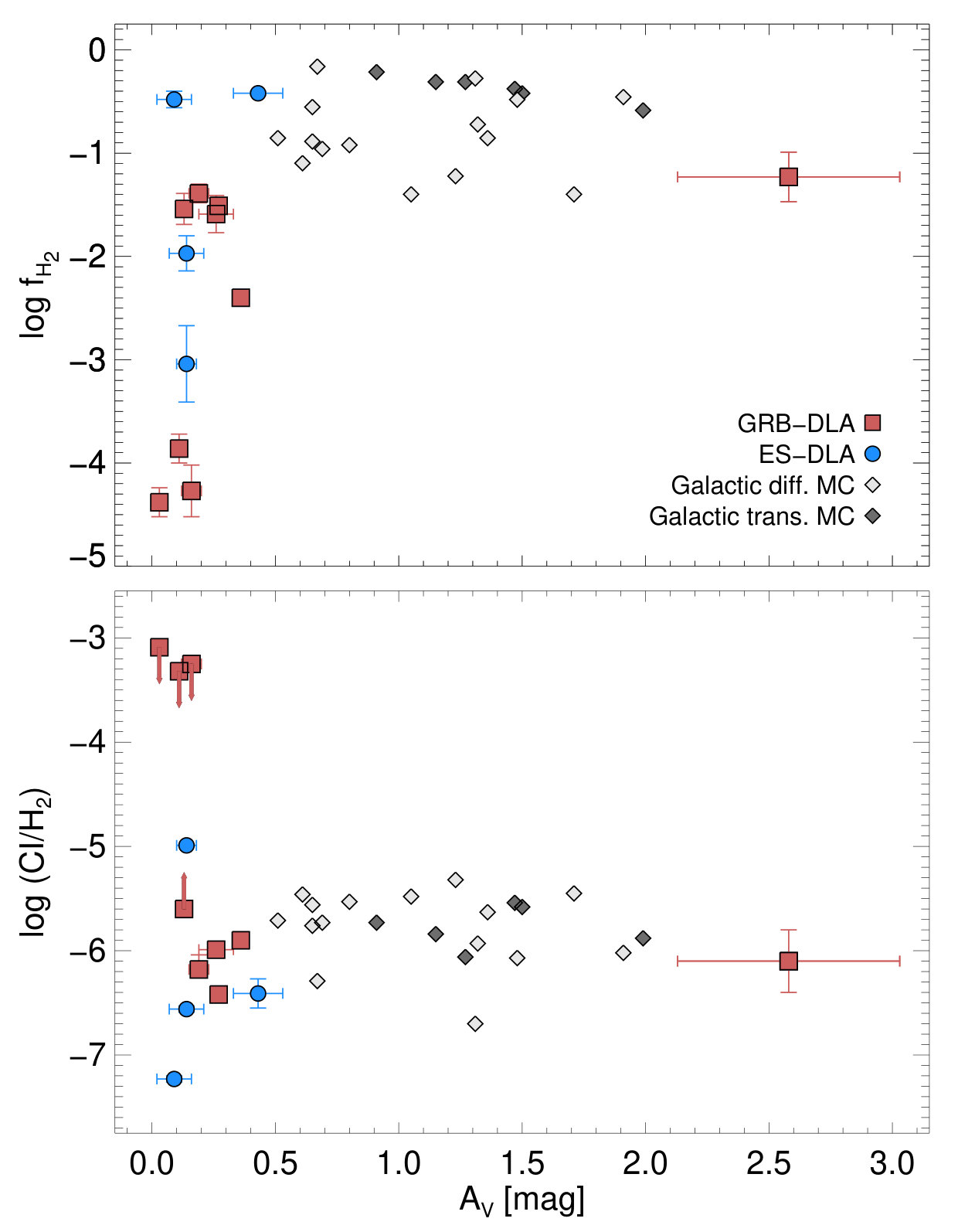Figure 23