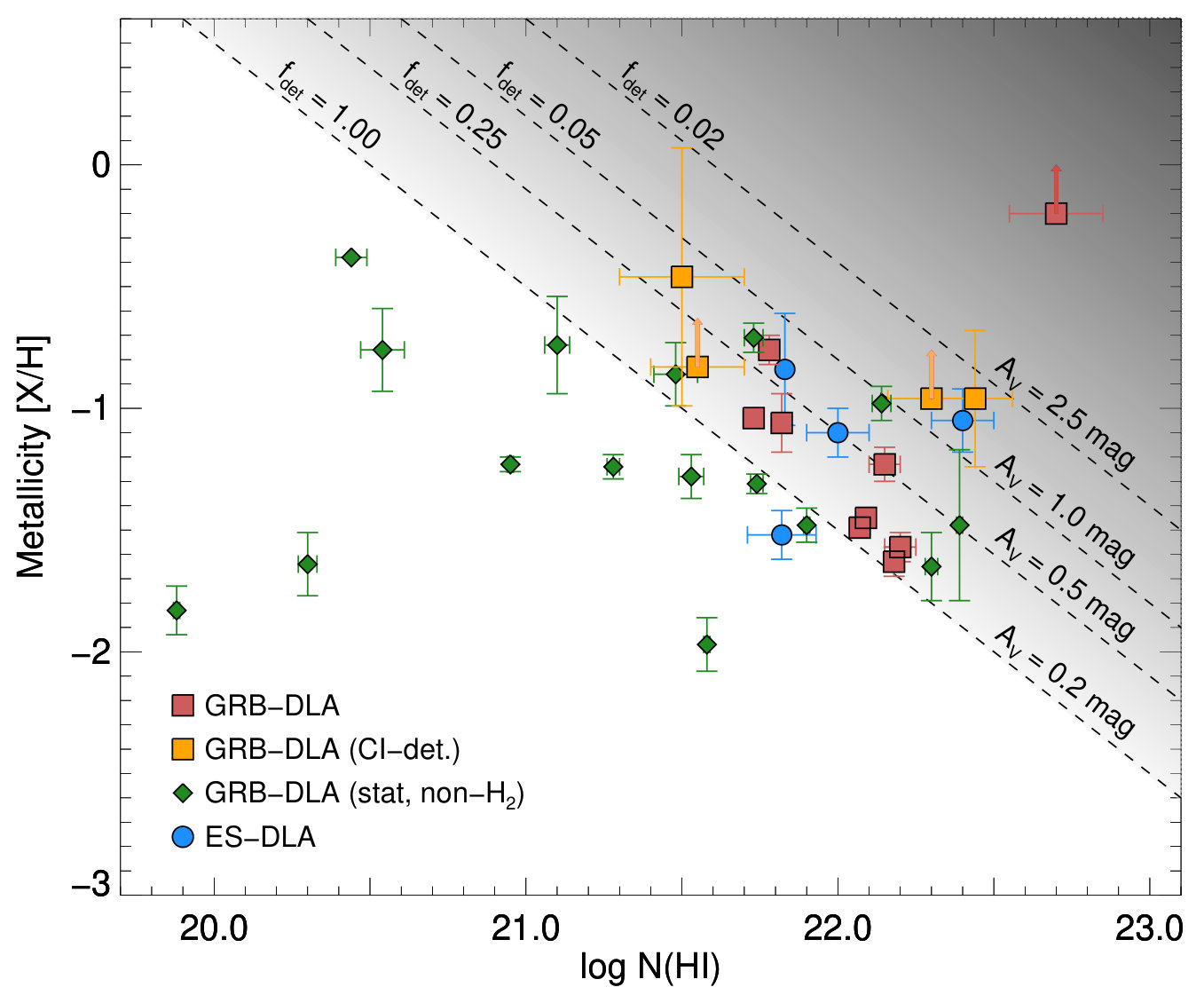 Figure 24