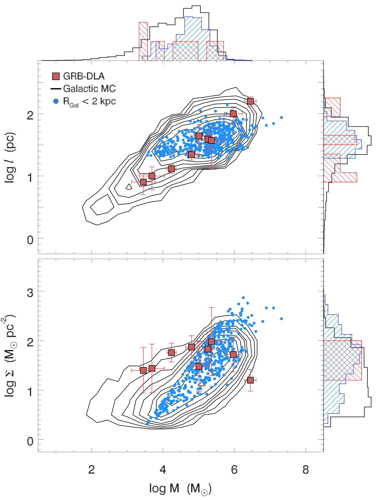 Figure 25