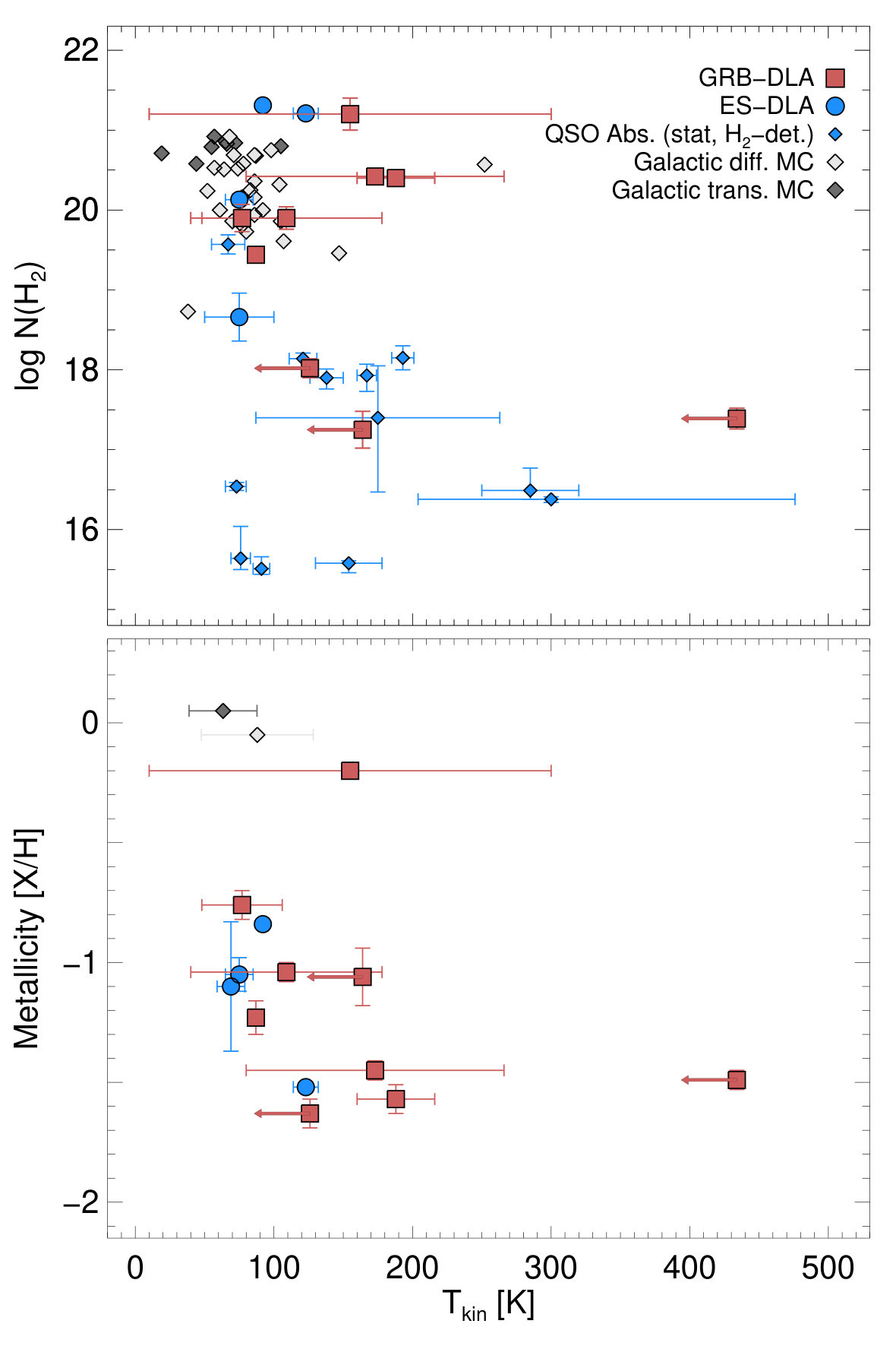 Figure 26