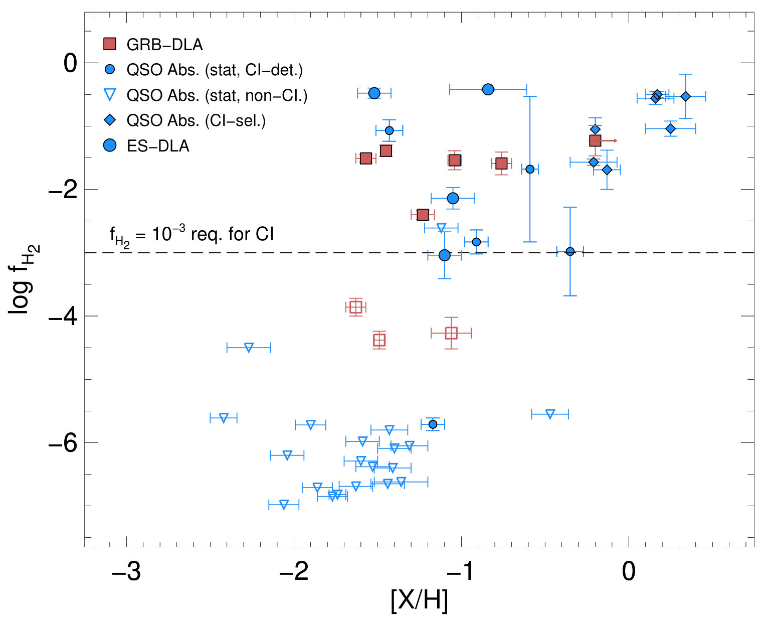 Figure 27