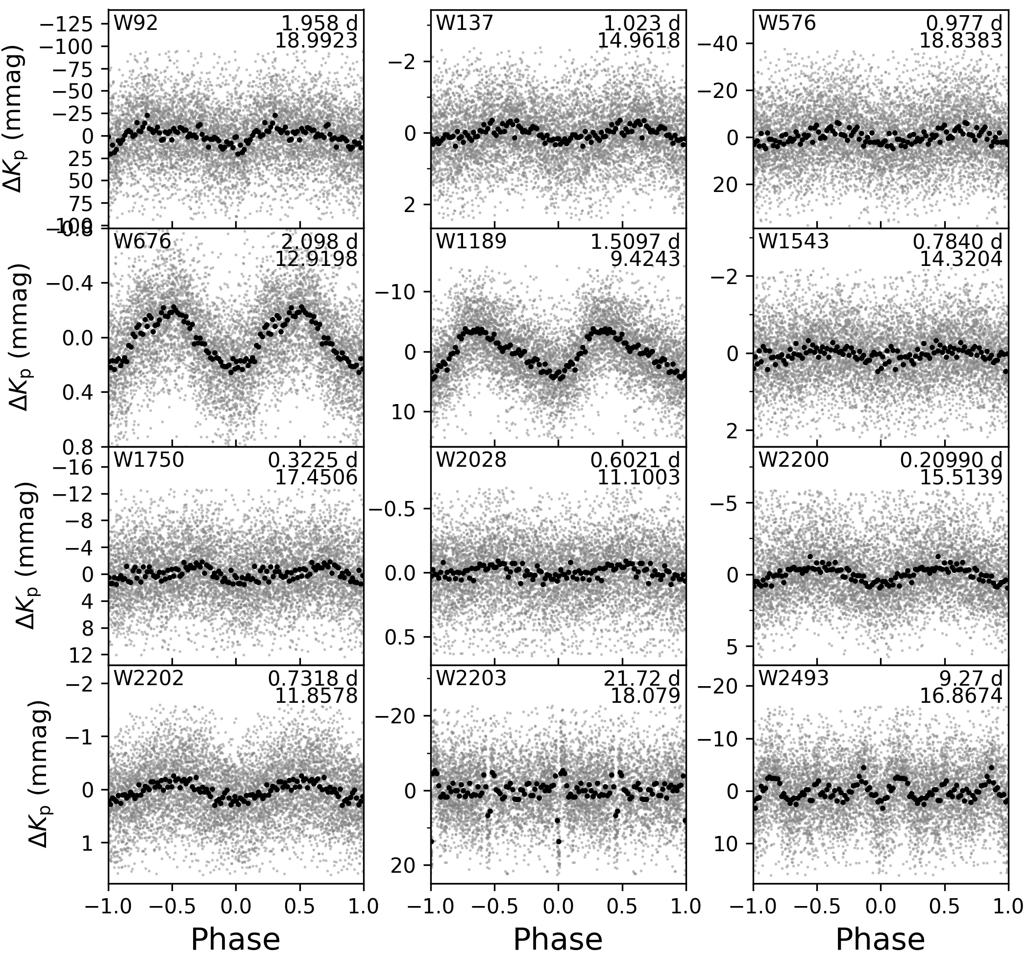 Figure 11