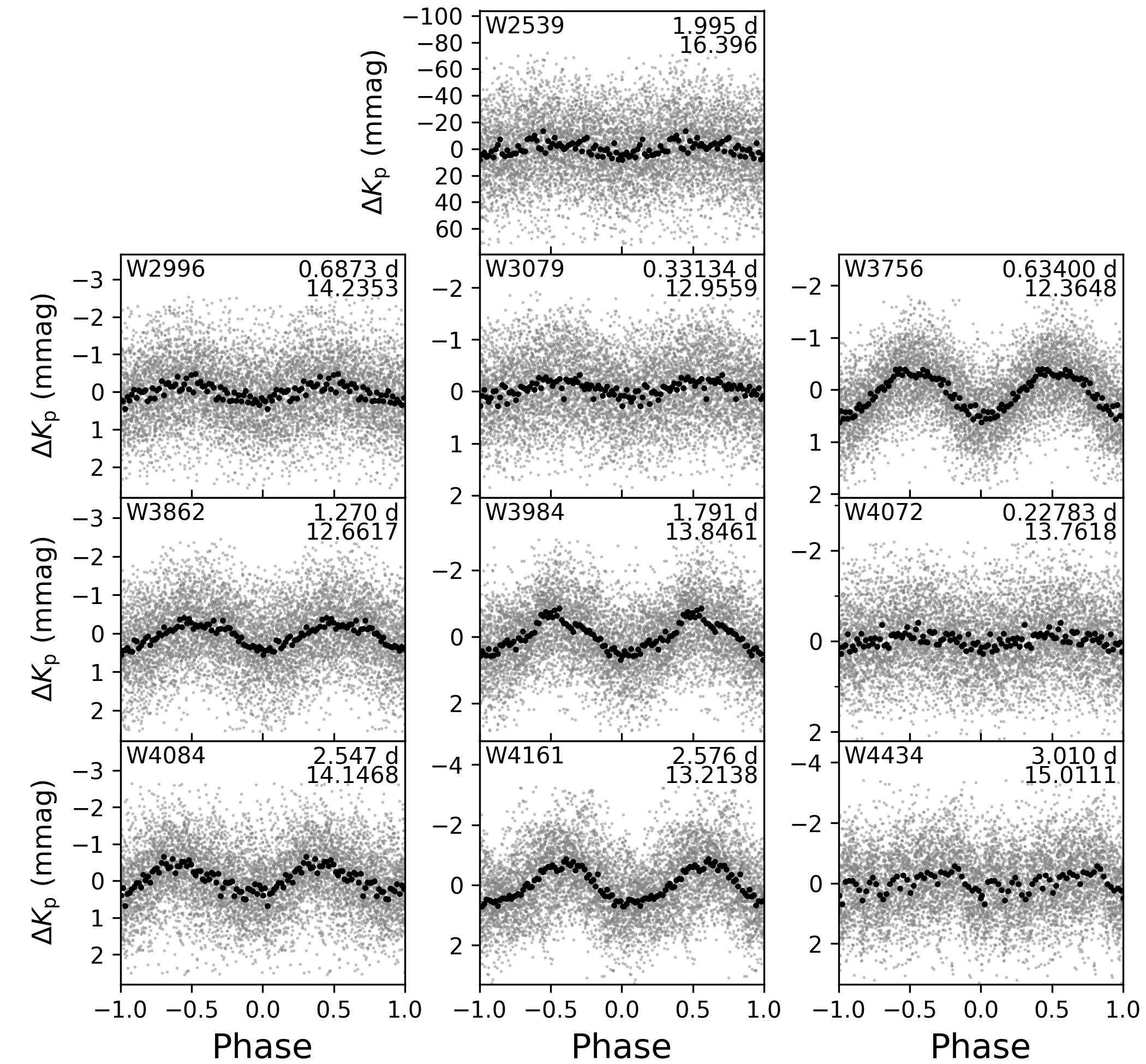 Figure 12