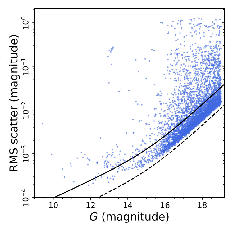 Figure 14