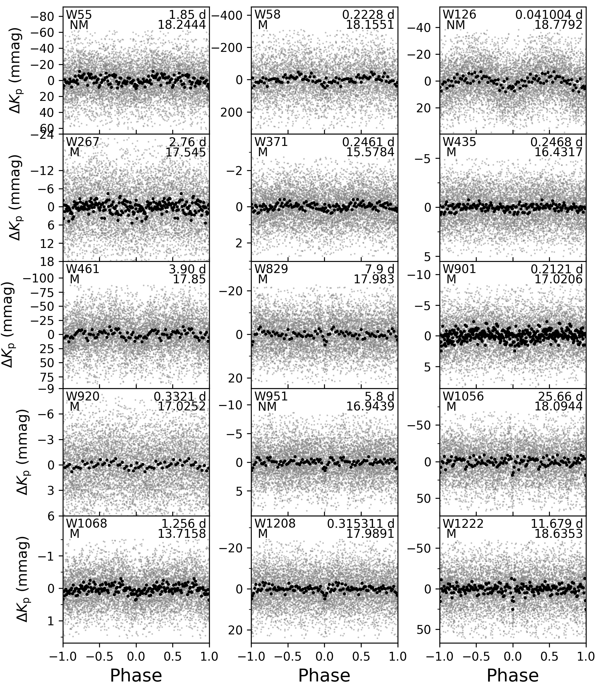 Figure 15