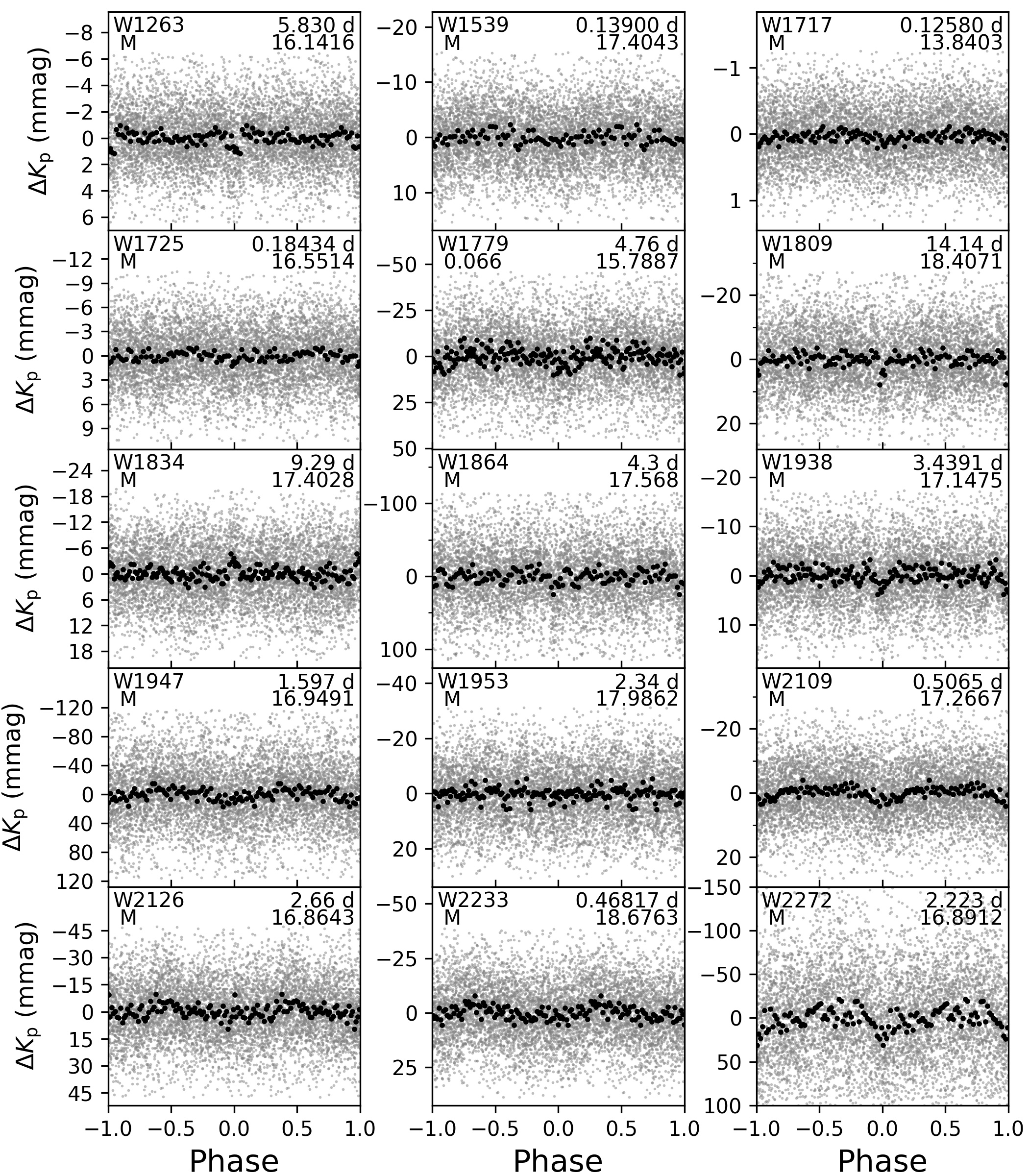 Figure 16